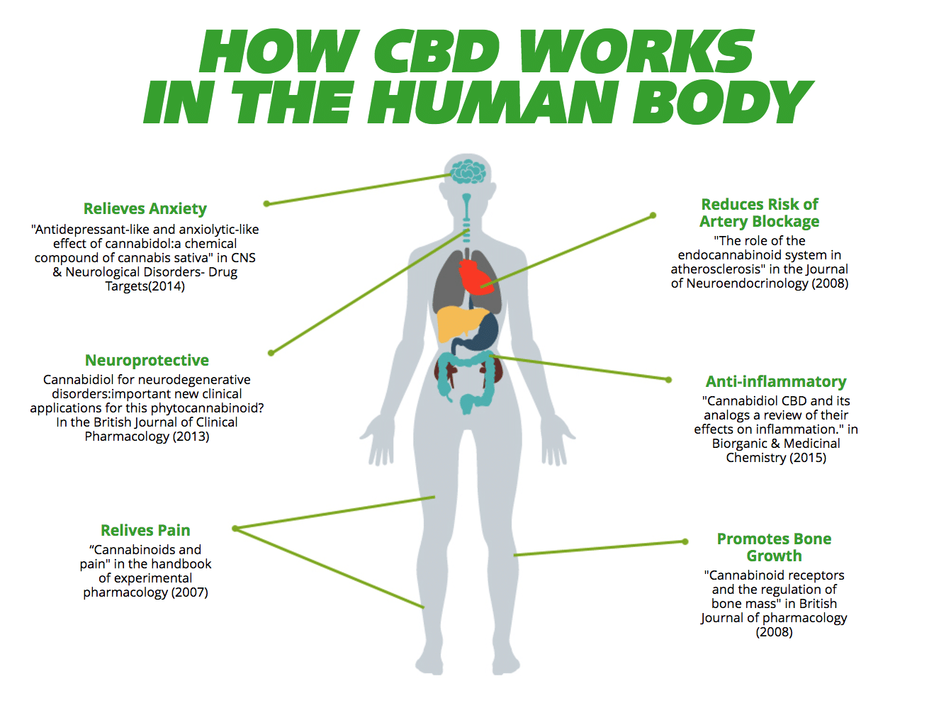 cbd öl wirkung psyche